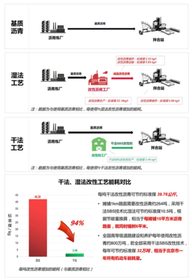温拌型干法SBS改性沥青技术研发成功，引领绿色道路建设新篇章
